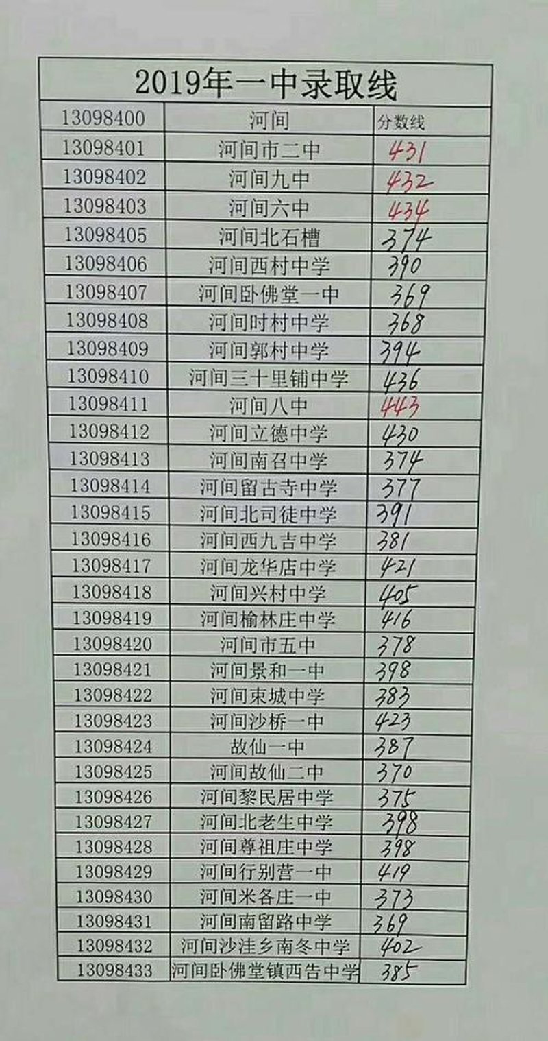 河间一中校友录:回忆与传承的桥梁